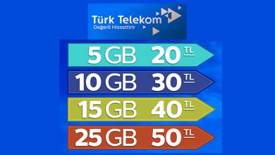 Türk Telekom Hızlı Paketler