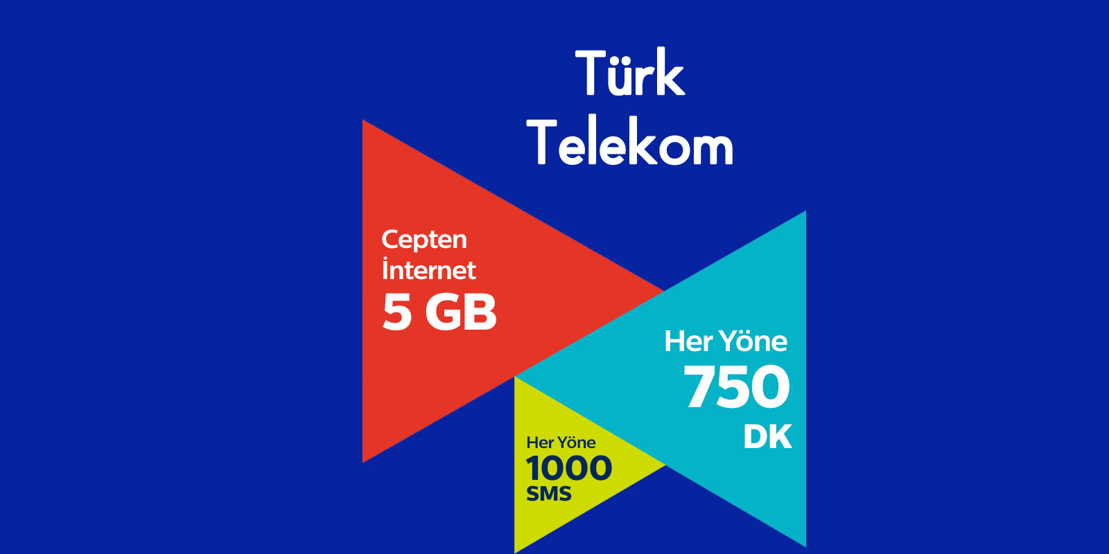Türk Telekom Bol hızlı